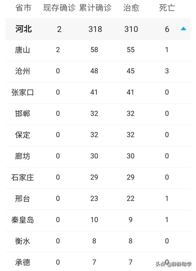 京津冀协同抗疫，河北为防控3区疫情选择继续延期开学，这样情况下会不会在今年高考实现京津冀协同招生？w2.jpg