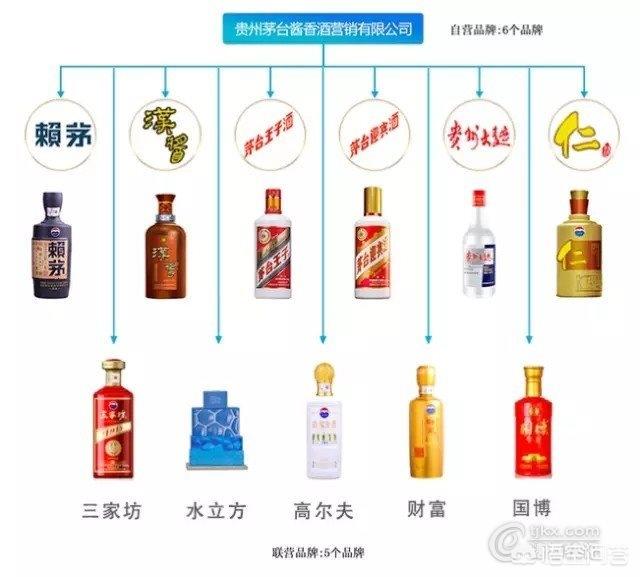 在茅台镇，除了茅台酒还有什么酒跟茅台酒的口感最接近？w3.jpg