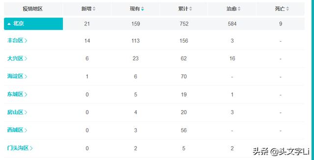 疫情又在北京反弹，这会影响高三学生们7.7-7.8的高考吗？w1.jpg