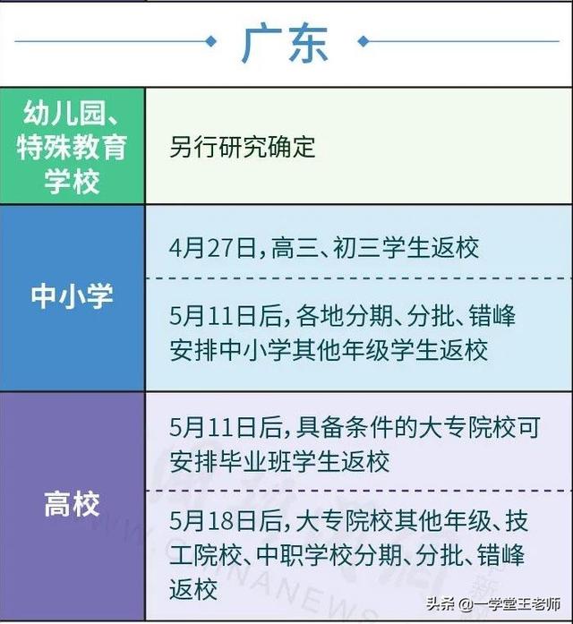 广东还有几天高三开学，现在基本每天都有本土病例，高三会延迟开学吗？w1.jpg