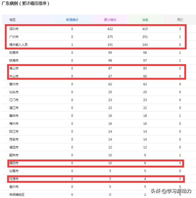 广东还有几天高三开学，现在基本每天都有本土病例，高三会延迟开学吗？w2.jpg