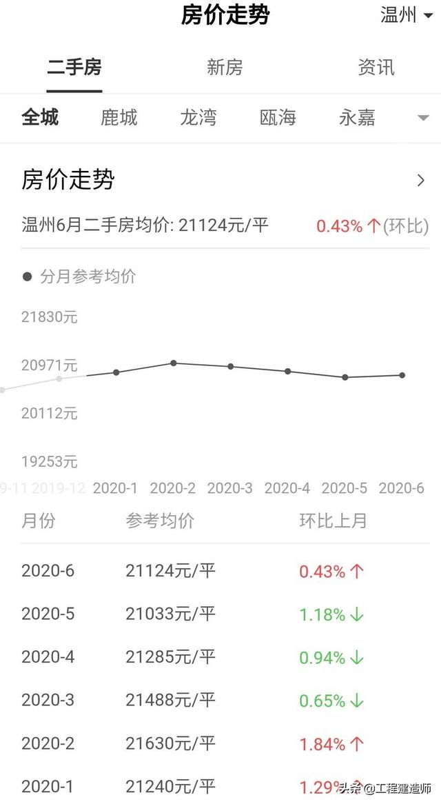 都来预测下，房子什么时候沦为白菜价？2025年？w1.jpg