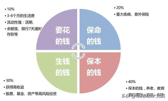 掏空家底全款买房是对的吗？w3.jpg