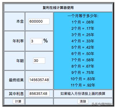 买房，首付是越高越好，还是首付踩着底线最好？w3.jpg