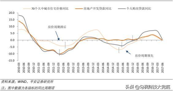 房产价格无限上涨会怎么样？w2.jpg