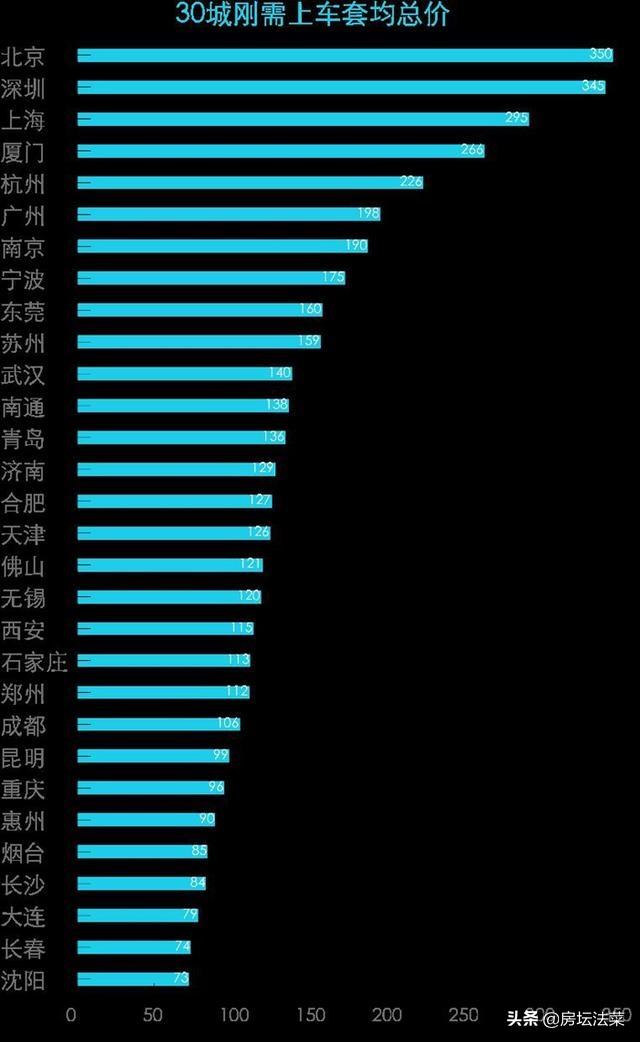 平心而论，就如今城市房价，普通家庭孩子如何安家？w2.jpg