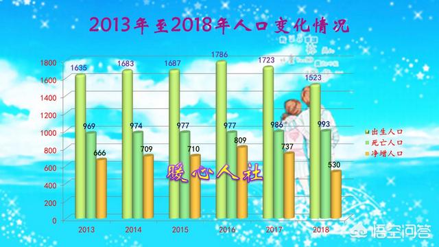 为什么有些专家说中国3～4线城市2019房价会大跌，可现在没有动静？何时真正实现？w2.jpg