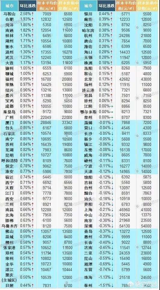 为什么有些专家说中国3～4线城市2019房价会大跌，可现在没有动静？何时真正实现？w1.jpg