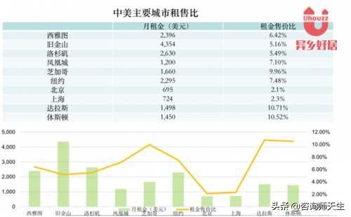 有专家说:房价其实不高，买不起，是你赚钱能力不行。你怎么看？w1.jpg