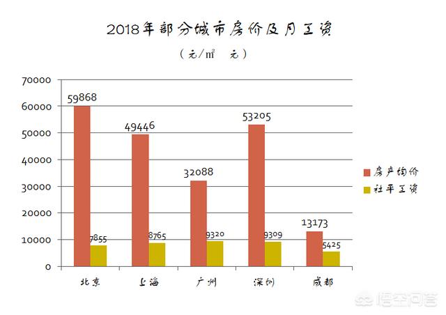 房子涨价到很多人掏空六个钱包都没办法买了，那么房价会不会因为很多人买不起而降价？w1.jpg