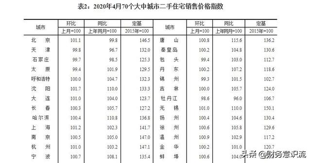 买房最佳时间是什么时候？w3.jpg