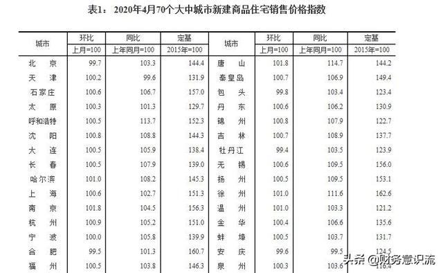 买房最佳时间是什么时候？w2.jpg