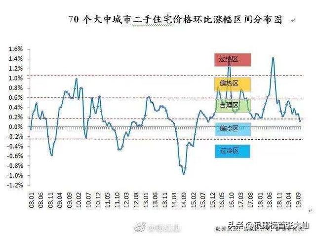 今年买房子什么时候入手合适？有没有专业人士解答一下？w4.jpg