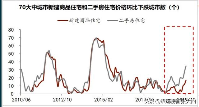 今年买房子什么时候入手合适？有没有专业人士解答一下？w3.jpg