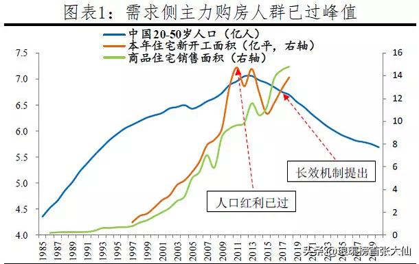 今年买房子什么时候入手合适？有没有专业人士解答一下？w5.jpg