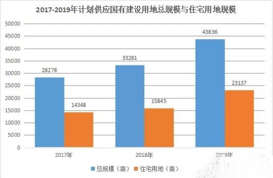 2019年底是最好的买房时机吗？w3.jpg