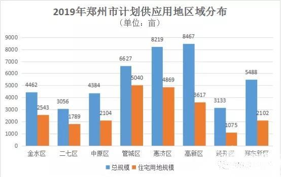 2019年底是最好的买房时机吗？w4.jpg