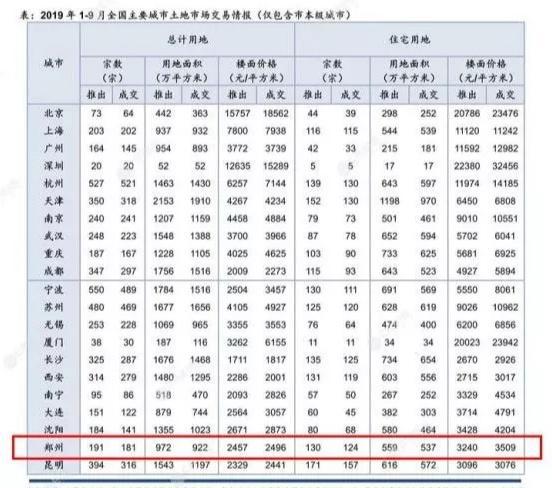 2019年底是最好的买房时机吗？w5.jpg