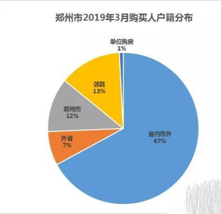 2019年底是最好的买房时机吗？w6.jpg