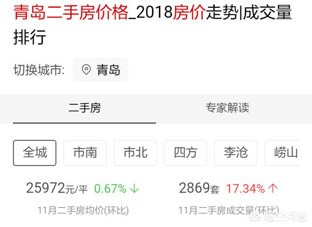 现在是2018年年底，青岛房价已经下降了不少，那什么时候是买房的最好时机？w2.jpg