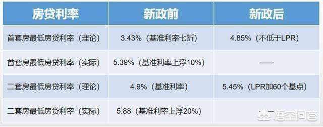 有些房地产专家认为刚需买房时机已到，是这样么？w4.jpg