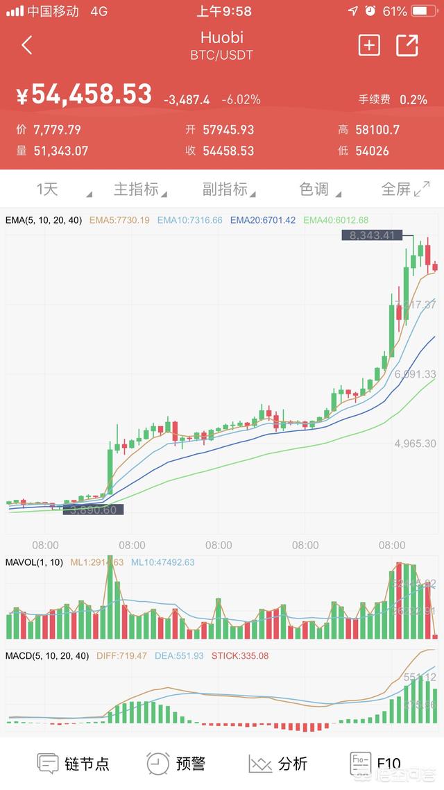 区块链平台哪个好？国内区块链交易平台有哪些？w1.jpg