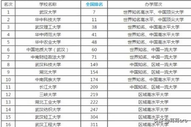 儿子被三峡大学水利水电专业录取了，怎么样？w1.jpg