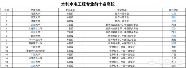 儿子被三峡大学水利水电专业录取了，怎么样？w1.jpg