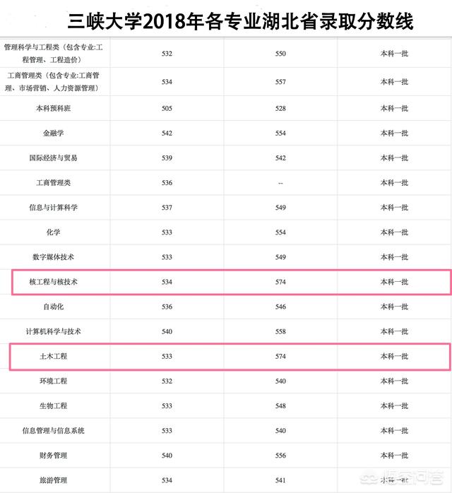 儿子被三峡大学水利水电专业录取了，怎么样？w4.jpg