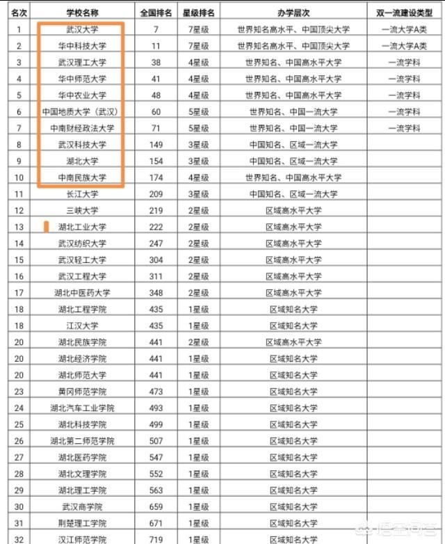 湖北除省会城市大学外，三峡大学综合实力是最强的吗？w2.jpg