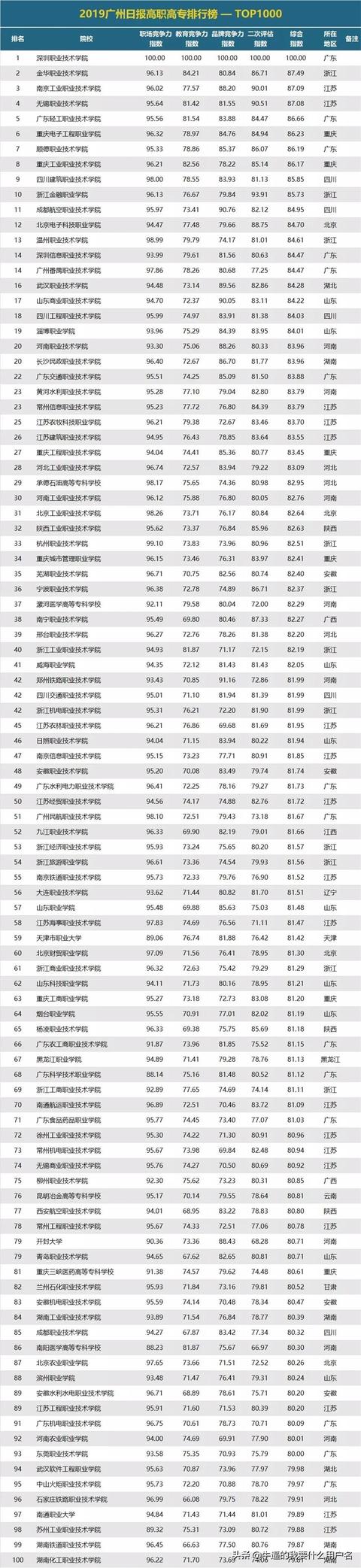 重庆三峡职业学院和湖北三峡职业技术学院，哪个好？w1.jpg