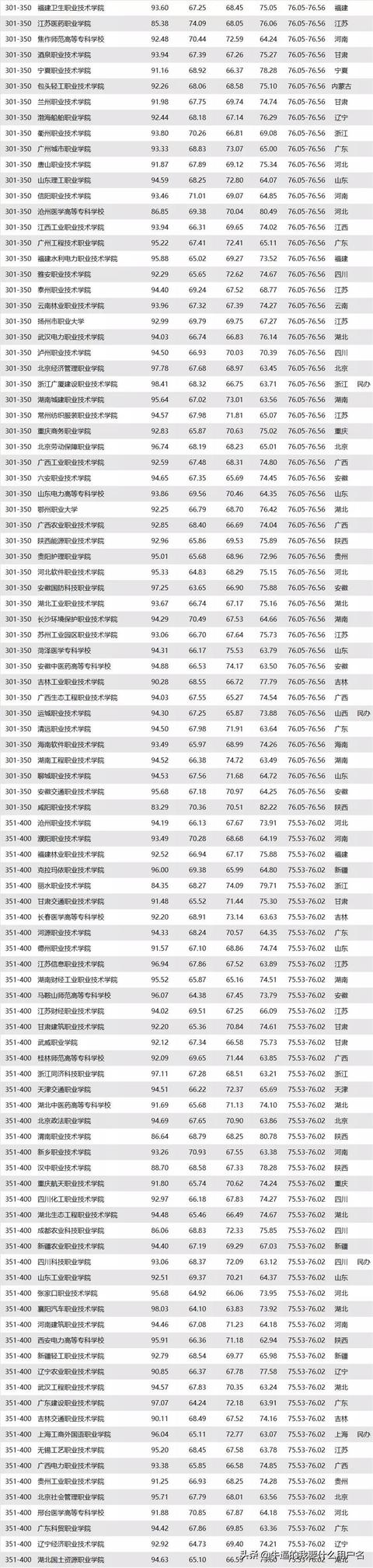 重庆三峡职业学院和湖北三峡职业技术学院，哪个好？w4.jpg