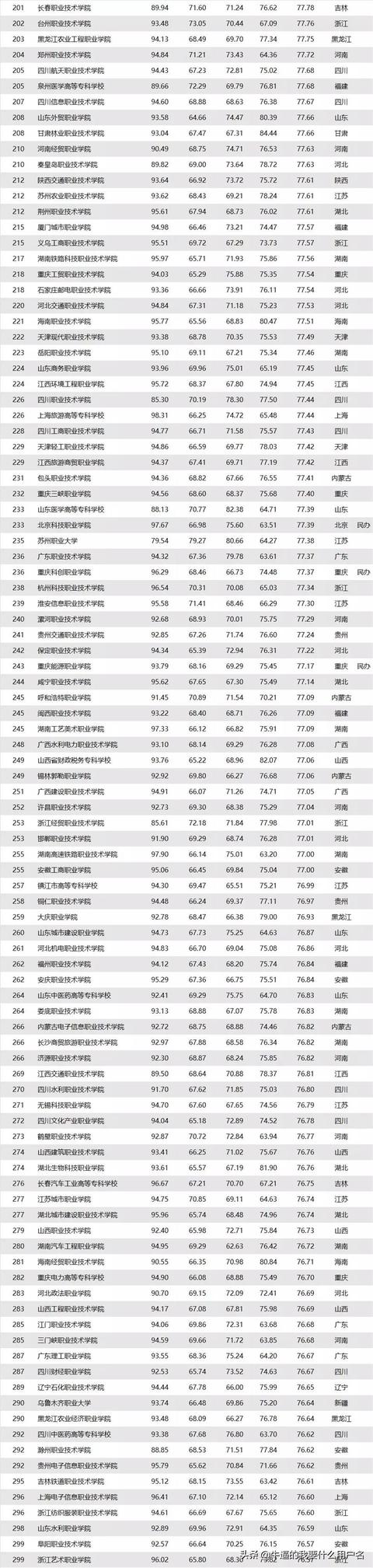 重庆三峡职业学院和湖北三峡职业技术学院，哪个好？w3.jpg