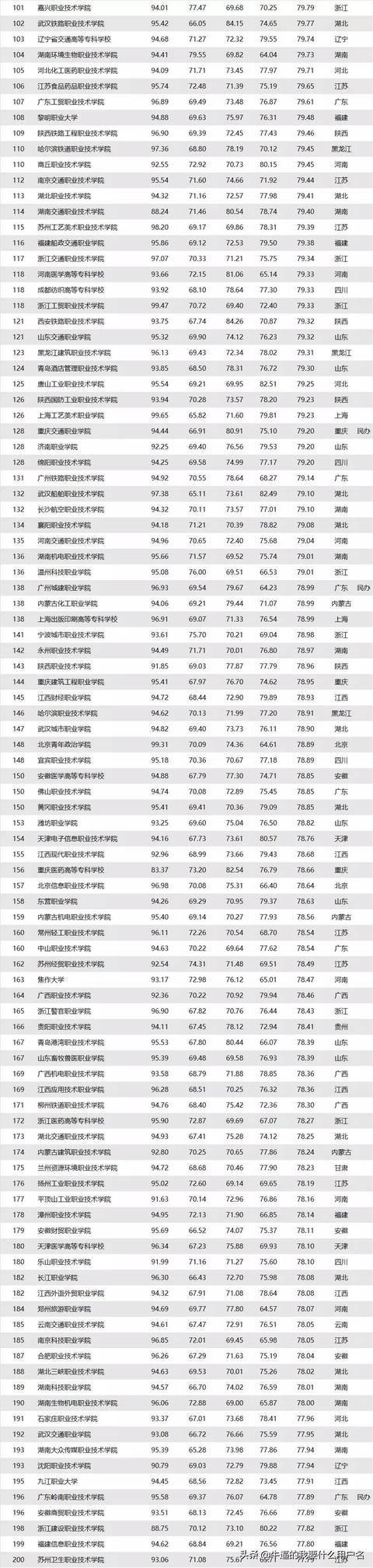 重庆三峡职业学院和湖北三峡职业技术学院，哪个好？w2.jpg