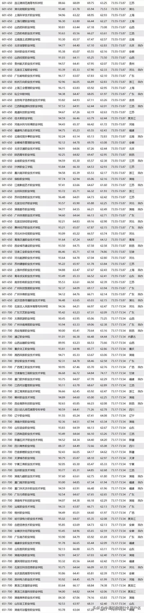 重庆三峡职业学院和湖北三峡职业技术学院，哪个好？w7.jpg