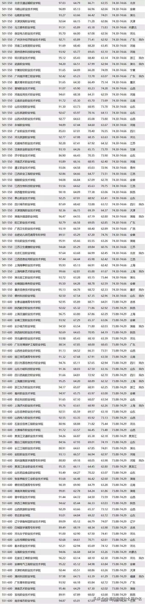 重庆三峡职业学院和湖北三峡职业技术学院，哪个好？w6.jpg