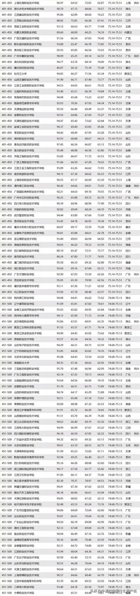 重庆三峡职业学院和湖北三峡职业技术学院，哪个好？w5.jpg