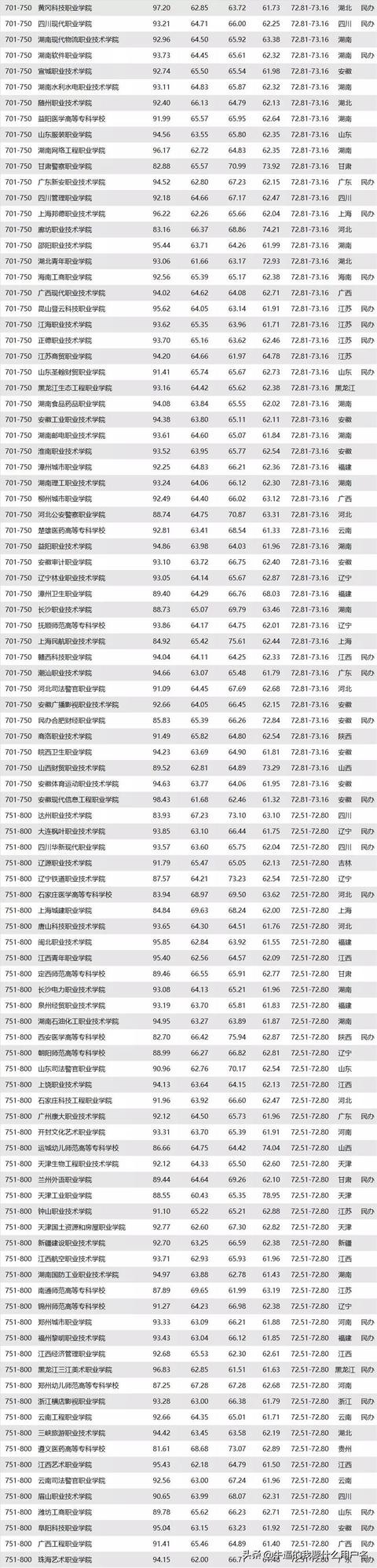 重庆三峡职业学院和湖北三峡职业技术学院，哪个好？w8.jpg