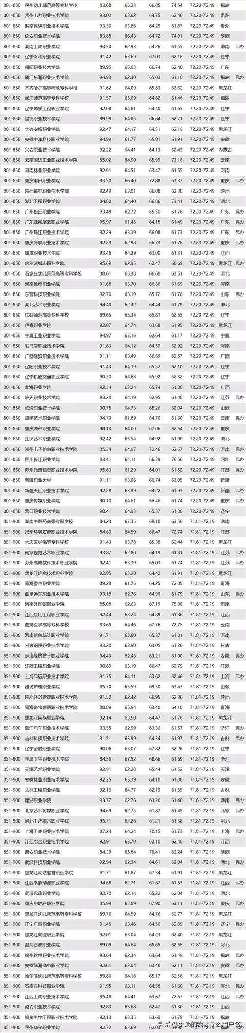 重庆三峡职业学院和湖北三峡职业技术学院，哪个好？w9.jpg