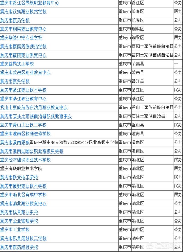 重庆职业学校哪个好？排名有了解的吗？w1.jpg