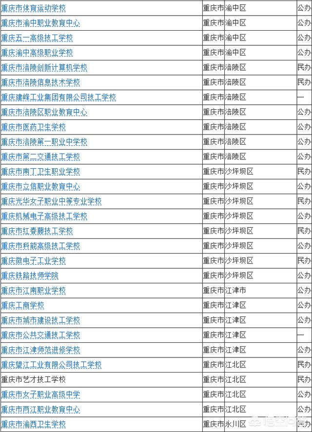 重庆职业学校哪个好？排名有了解的吗？w2.jpg