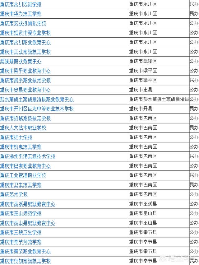 重庆职业学校哪个好？排名有了解的吗？w3.jpg