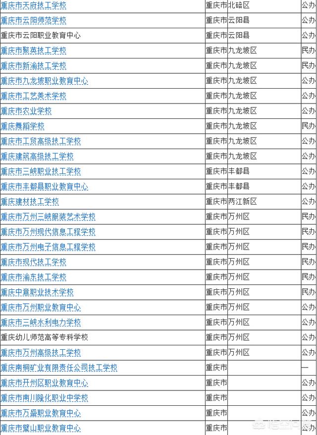 重庆职业学校哪个好？排名有了解的吗？w4.jpg