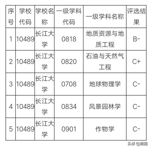 长江大学和三峡大学哪个好？w1.jpg