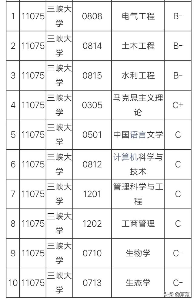 长江大学和三峡大学哪个好？w5.jpg