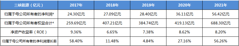 个股分析:三峡能源w11.jpg