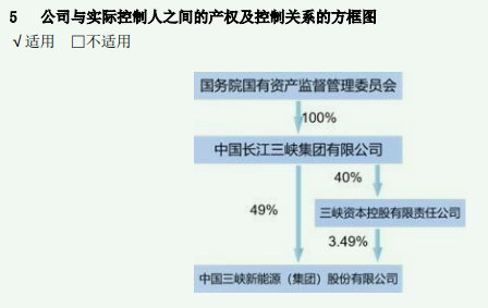 个股分析:三峡能源w10.jpg