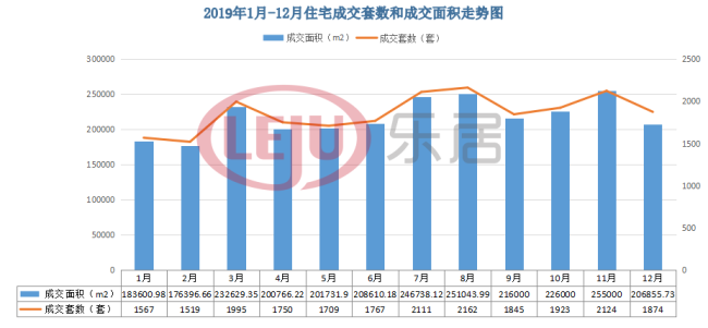 2019,宜昌楼市白皮书w9.jpg