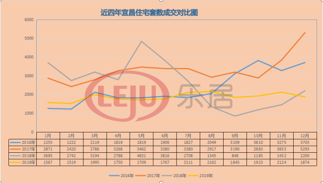 2019,宜昌楼市白皮书w11.jpg