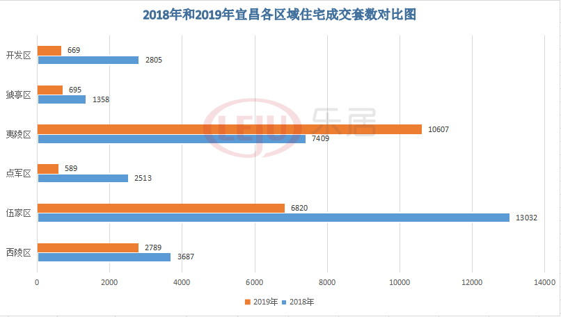 2019,宜昌楼市白皮书w12.jpg